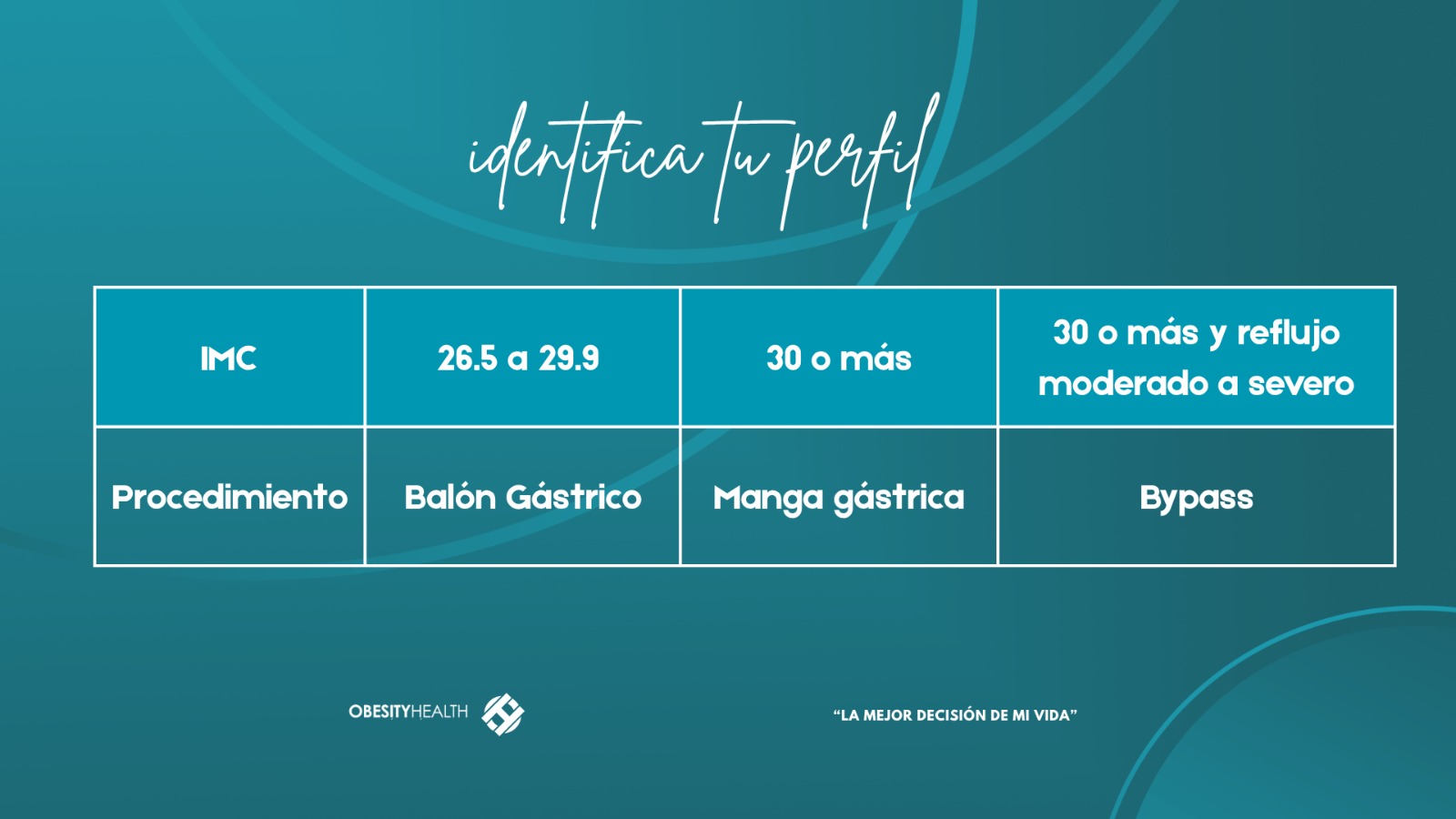 Identifica tu perfil — IMC y procedimientos
